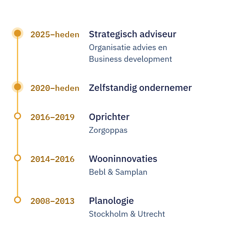 Tijdlijn Remko Boer: 2025–heden strategisch adviseur (organisatieadvies en business development); 2020–heden zelfstandig ondernemer; 2016–2019 oprichter Zorgoppas; 2014–2016 wooninnovaties bij Bebl en Samplan; 2008–2013 planologie in Stockholm en Utrecht
