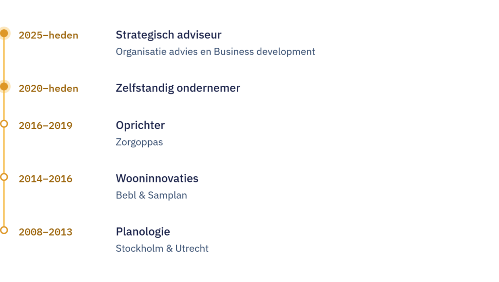 Tijdlijn Remko Boer: 2025–heden strategisch adviseur (organisatieadvies en business development); 2020–heden zelfstandig ondernemer; 2016–2019 oprichter Zorgoppas; 2014–2016 wooninnovaties bij Bebl en Samplan; 2008–2013 planologie in Stockholm en Utrecht